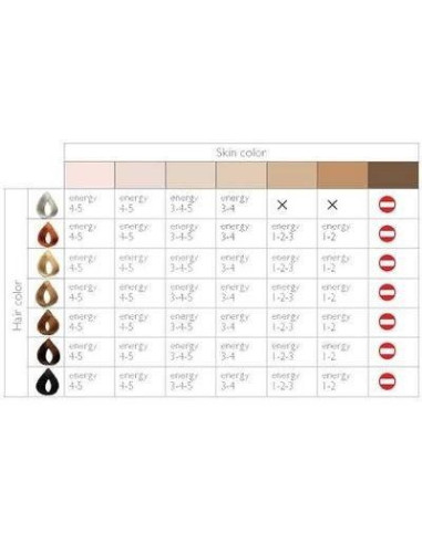 Aparat epilare definitiva Silkn Glide 150K