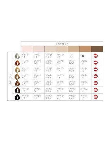 Aparat epilare definitiva Silkn Glide 150K