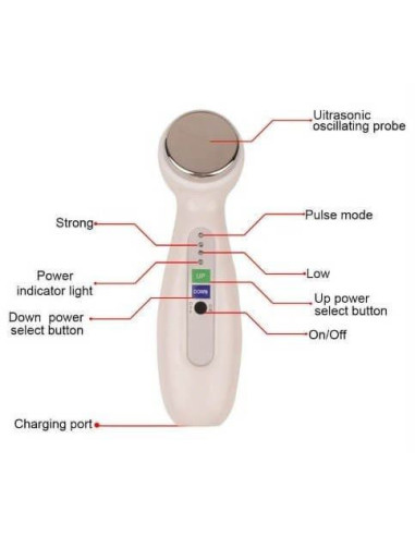 Ultrasonic portabil pt tratament cu ultrasunete