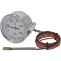 Teletermometru pupinel Sanity Security